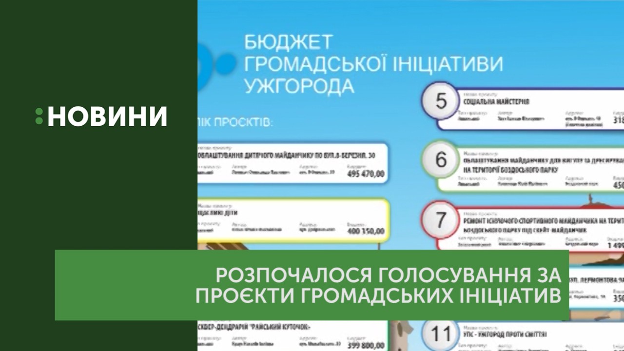 Голосування за проєкти Бюджету громадських ініціатив розпочалося в Ужгороді